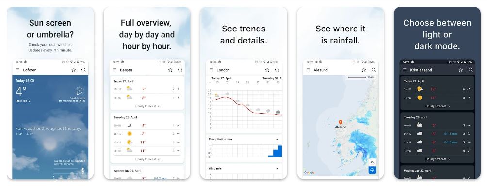 Yr.no - Top Apps For Traveling in Norway With Car